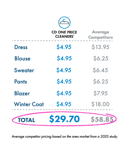 CD One Price Cleaners photo 2